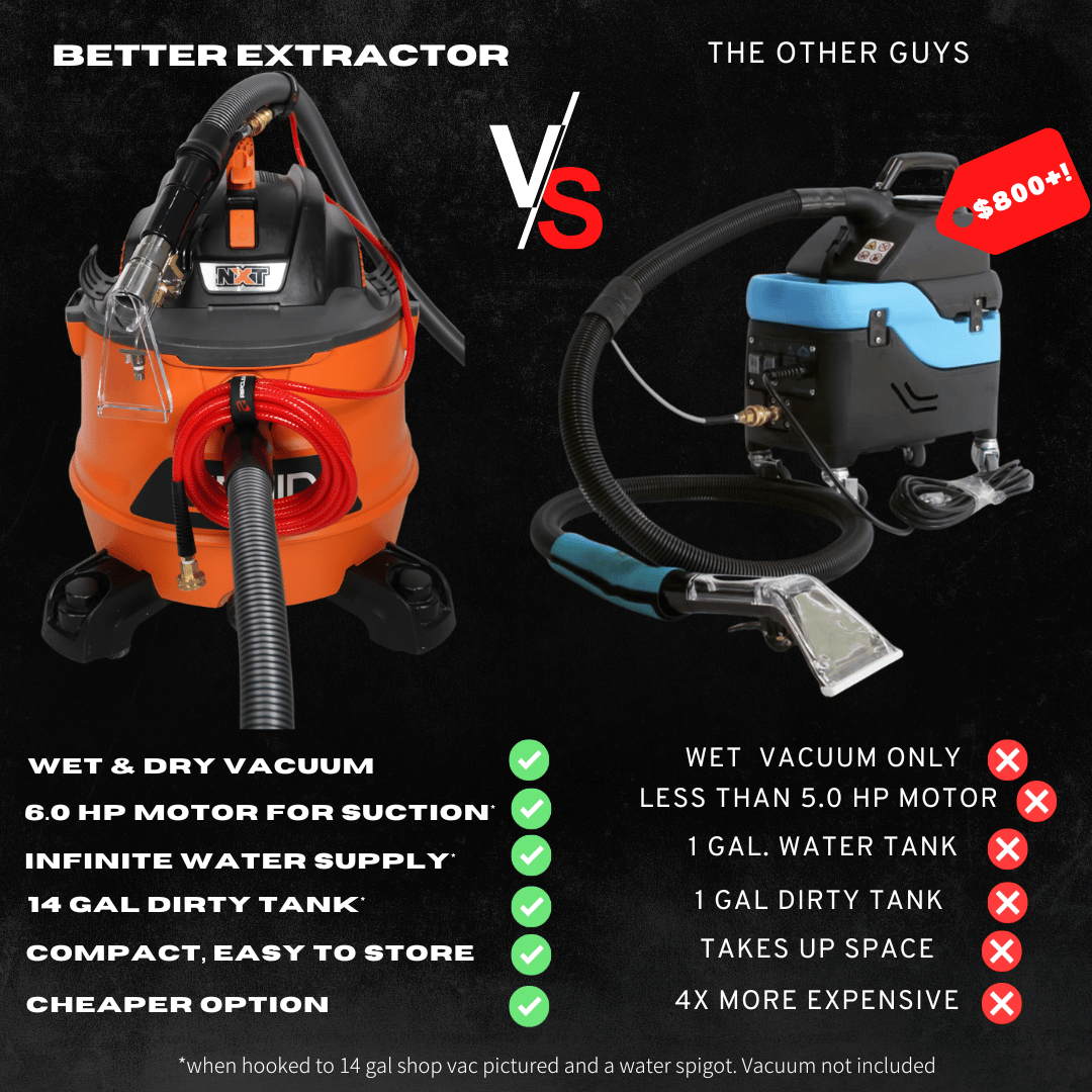BetterExtractor™ Hose Kit
