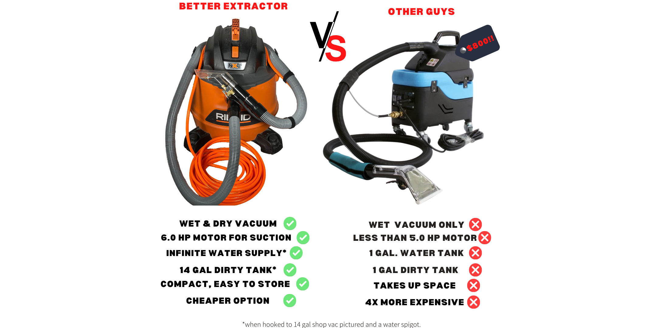 Is the Ripclean Better Extractor Kit worth you hard earned money? #aut